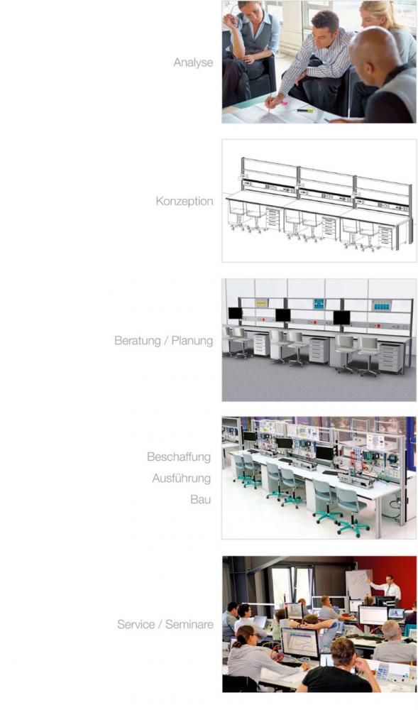 Nuestro proceso de proyección testado